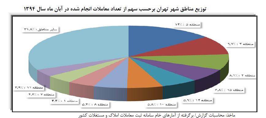 رکود، مسکن را ارزان‌تر کرد/ جزئیات گزارش جدید بانک مرکزی از وضعیت بازار مسکن