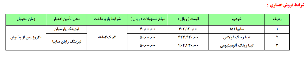 فروش ۳ محصول سایپا به صورت اعتباری