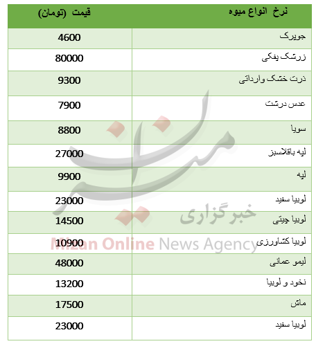 قیمت حبوبات غیر شرکتی در میادین