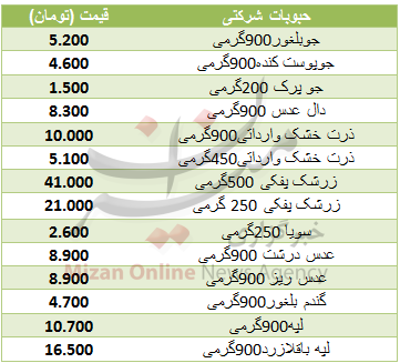 قیمت حبوبات شرکتی در میادین قیمت حبوبات شرکتی در میادین