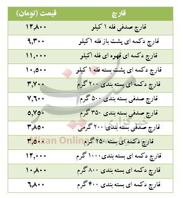 قیمت انواع قارچ در میادین قیمت انواع قارچ در میادین