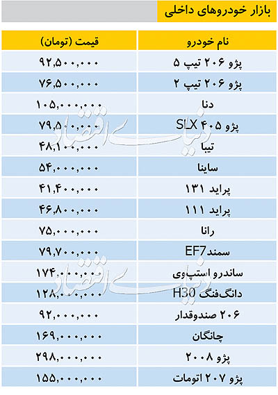 بازار خودروهای داخلی - ۱۳۹۸/۰۷/۰۳ بازار خودروهای داخلی - ۱۳۹۸/۰۷/۰۳