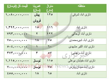 قیمت خرید آپارتمان در نازی آباد