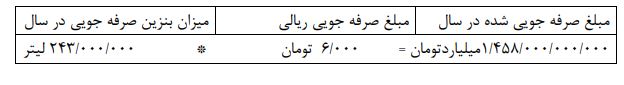 سوخت گاز جایگیزین مناسب بنزین/افزایش استفاده از خودرو‌های دوگانه در جهان