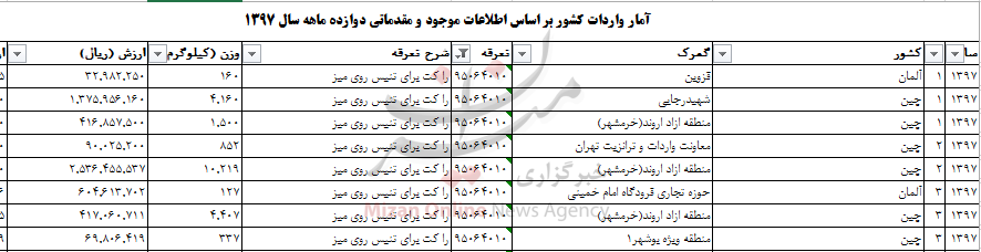 واردات ۴۶ تن راکت تنیس به کشور