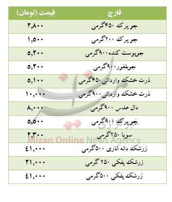 قیمت حبوبات شرکتی در میادین