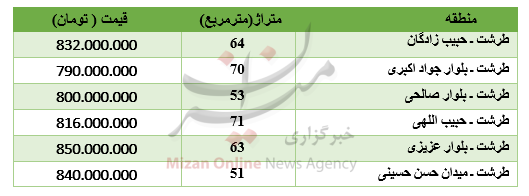 برای خرید آپارتمان در طرشت چقدر باید پرداخت کرد؟ برای خرید آپارتمان در طرشت چقدر باید پرداخت کرد؟
