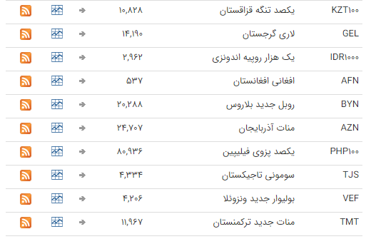 ثبات نرخ ارز در بازار بین بانکی ثبات نرخ ارز در بازار بین بانکی
