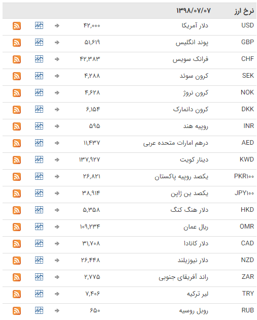 ثبات نرخ ارز در بازار بین بانکی ثبات نرخ ارز در بازار بین بانکی