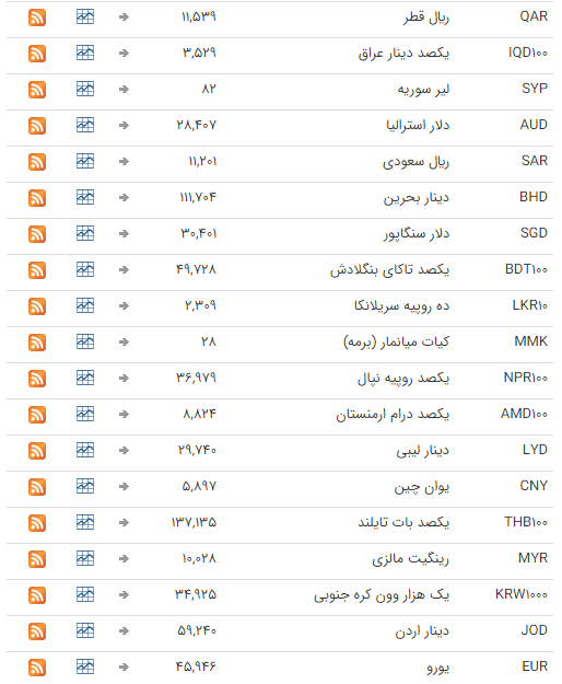 ثبات نرخ ارز در بازار بین بانکی ثبات نرخ ارز در بازار بین بانکی