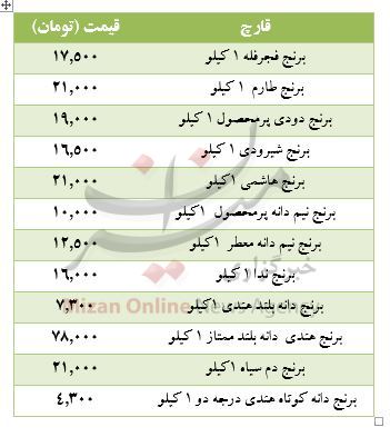 قیمت برنج در میادین