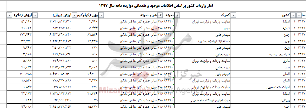 واردات ۹۷۶ تن حشره کش به کشور واردات ۹۷۶ تن حشره کش به کشور