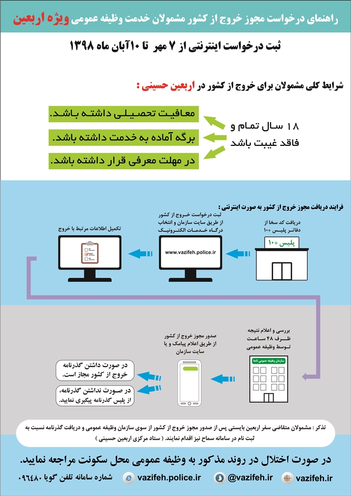فرایند خروج مشمولان از کشور در اربعین حسینی+اینفوگرافی