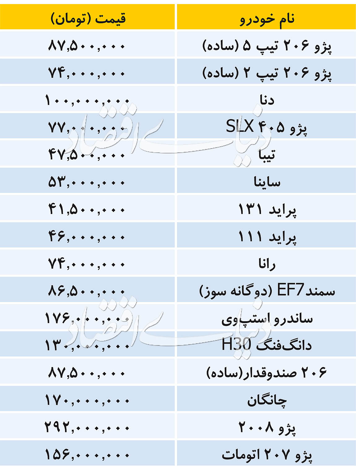 قیمت روز خودرو پنجشنبه ۱۱ مهر قیمت روز خودرو پنجشنبه ۱۱ مهر