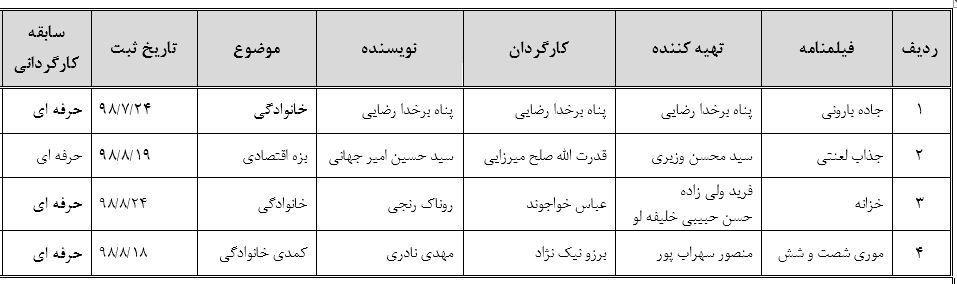 لیست متقاضیان پروانه ساخت سینمایی منتشر شد لیست متقاضیان پروانه ساخت سینمایی منتشر شد