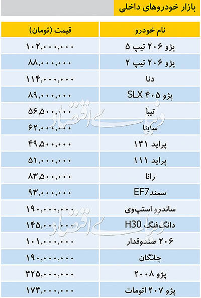 قیمت خودرو‌های پرفروش داخلی در بازار