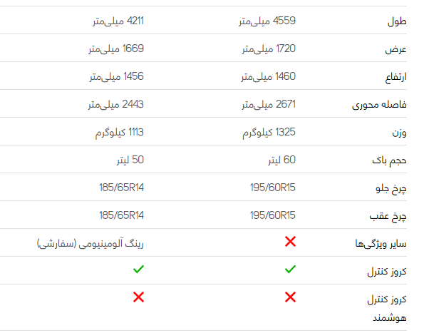 مقایسه خودرو پژو ۲۰۷ صندوقدار و دنا پلاس اتوماتیک مقایسه خودرو پژو ۲۰۷ صندوقدار و دنا پلاس اتوماتیک
