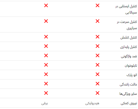 مقایسه خودرو پژو ۲۰۷ صندوقدار و دنا پلاس اتوماتیک مقایسه خودرو پژو ۲۰۷ صندوقدار و دنا پلاس اتوماتیک