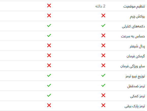 مقایسه خودرو پژو ۲۰۷ صندوقدار و دنا پلاس اتوماتیک مقایسه خودرو پژو ۲۰۷ صندوقدار و دنا پلاس اتوماتیک
