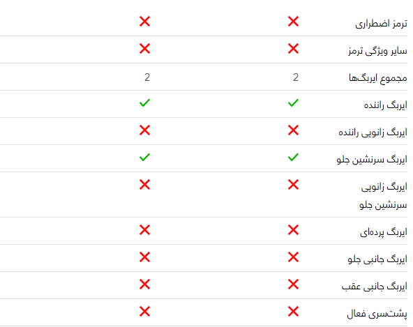 مقایسه خودرو پژو ۲۰۷ صندوقدار و دنا پلاس اتوماتیک مقایسه خودرو پژو ۲۰۷ صندوقدار و دنا پلاس اتوماتیک