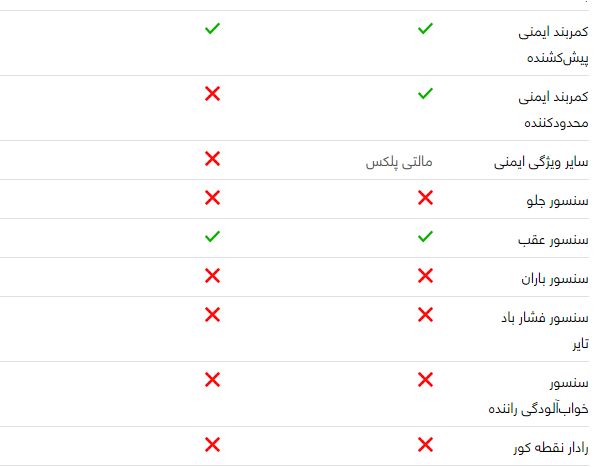 مقایسه خودرو پژو ۲۰۷ صندوقدار و دنا پلاس اتوماتیک مقایسه خودرو پژو ۲۰۷ صندوقدار و دنا پلاس اتوماتیک