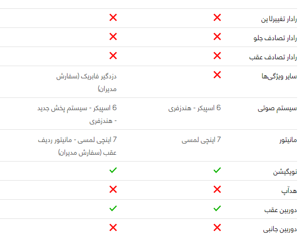 مقایسه خودرو پژو ۲۰۷ صندوقدار و دنا پلاس اتوماتیک مقایسه خودرو پژو ۲۰۷ صندوقدار و دنا پلاس اتوماتیک