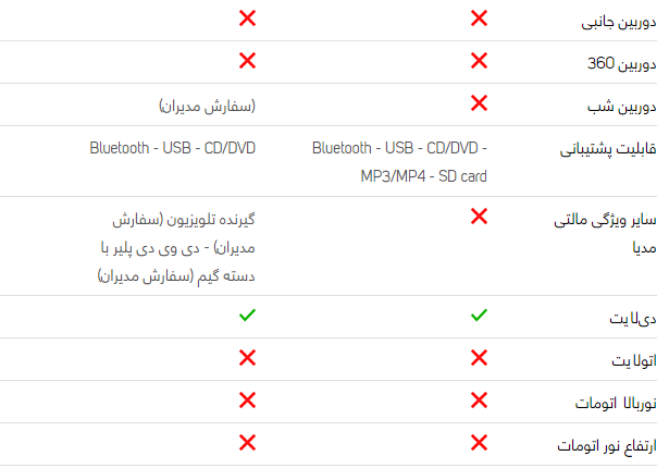 مقایسه خودرو پژو ۲۰۷ صندوقدار و دنا پلاس اتوماتیک مقایسه خودرو پژو ۲۰۷ صندوقدار و دنا پلاس اتوماتیک