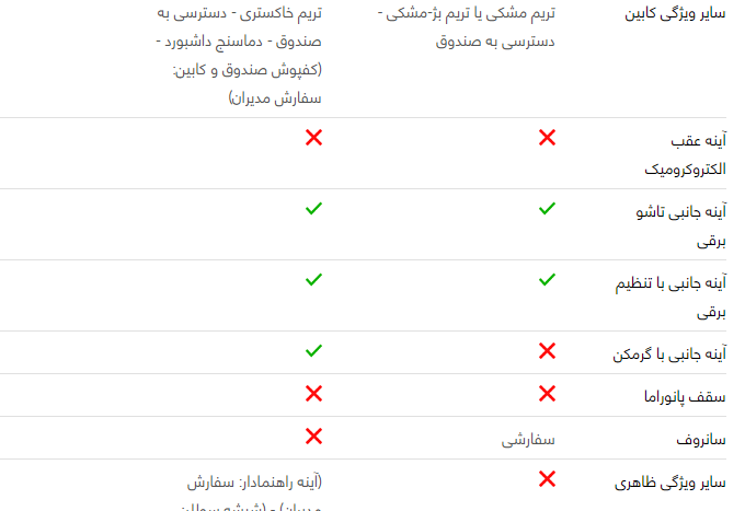 مقایسه خودرو پژو ۲۰۷ صندوقدار و دنا پلاس اتوماتیک مقایسه خودرو پژو ۲۰۷ صندوقدار و دنا پلاس اتوماتیک