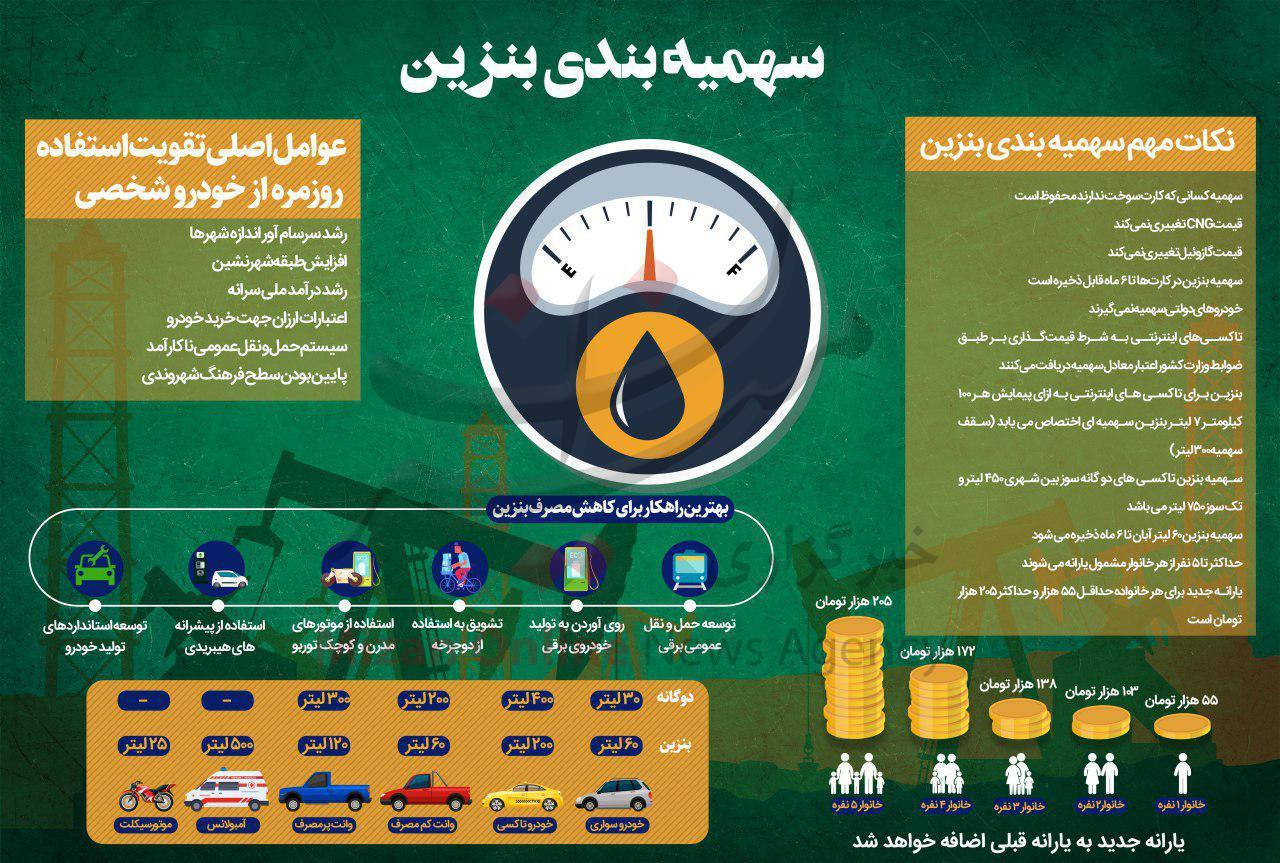 همه آنچه که از سهمیه بندی کارت سوخت بیشتر بدانیم+اینوگراف همه آنچه که از سهمیه بندی کارت سوخت بیشتر بدانیم+اینوگراف