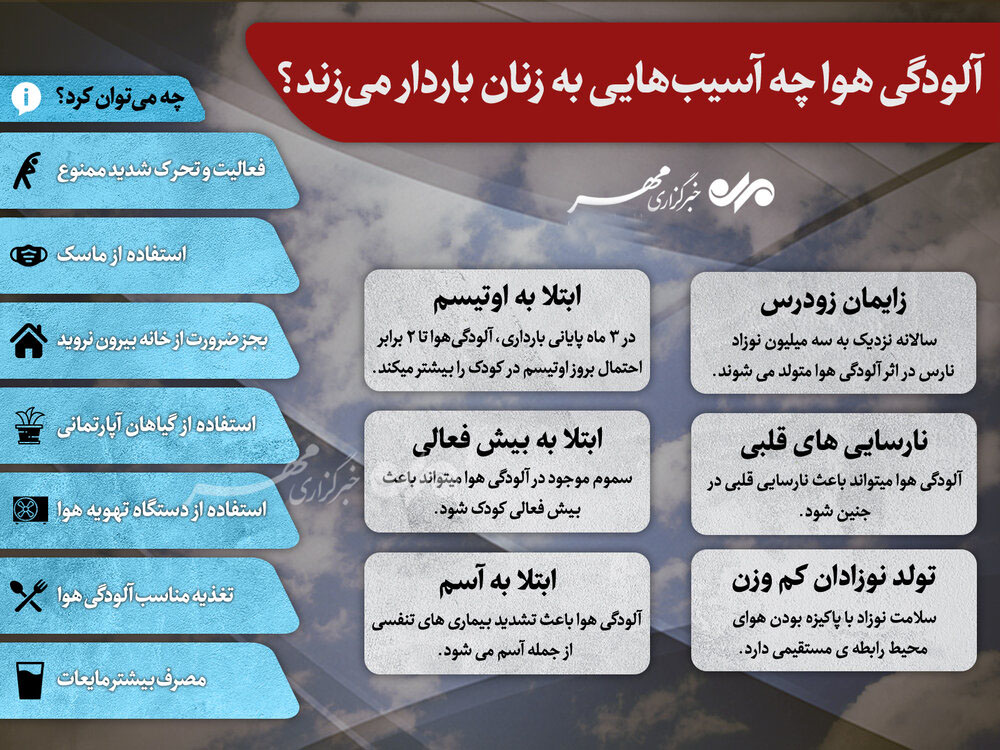 معرفی آسیبهایی که آلودگی هوا به بانوان باردار میزند +اینفوگرافی معرفی آسیبهایی که آلودگی هوا به بانوان باردار میزند +اینفوگرافی