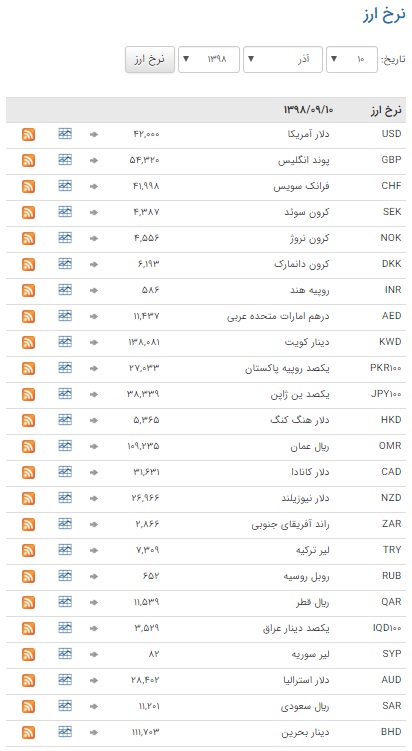 ثبات نرخ ارز در بازار بین بانکی ثبات نرخ ارز در بازار بین بانکی