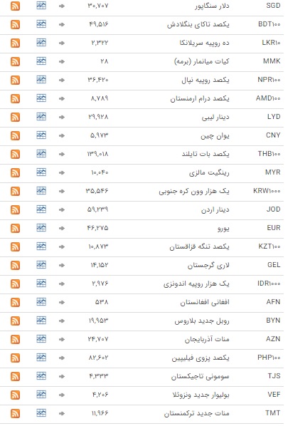 ثبات نرخ ارز در بازار بین بانکی ثبات نرخ ارز در بازار بین بانکی