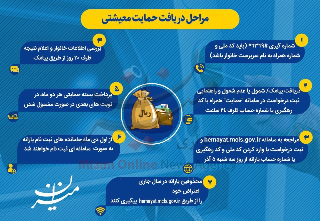 کمک معیشتی+ اینفوگرافی کمک معیشتی+ اینفوگرافی