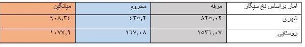 ایرانیها چقدر سیگار میکشند؟ ایرانیها چقدر سیگار میکشند؟
