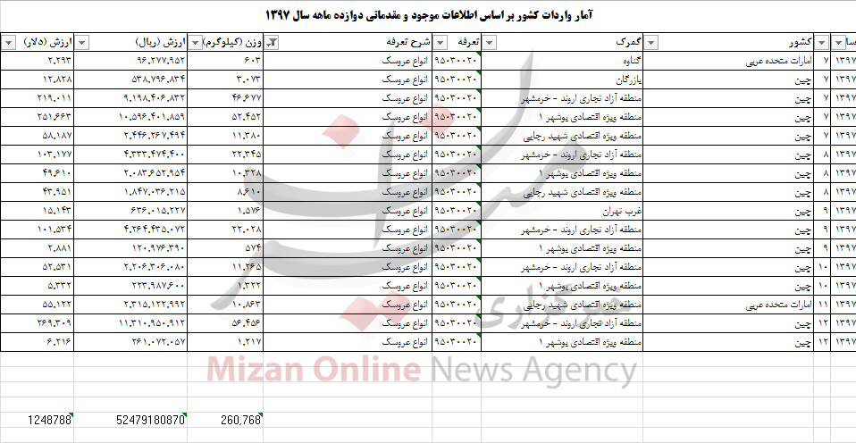 چقدر ارز صرف عروسک به کشور شد؟