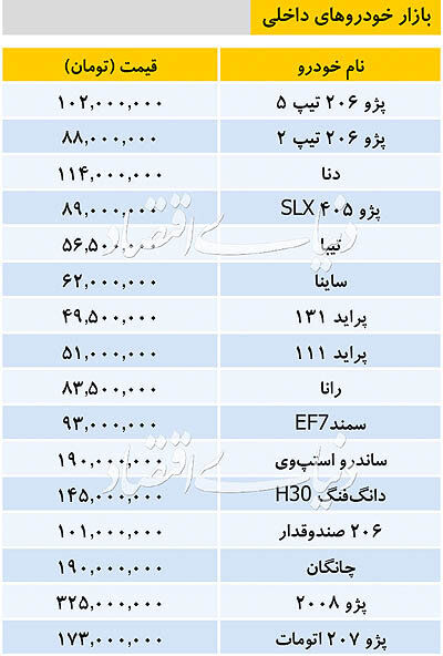جدیدترین قیمت خودروهای داخلی در بازار امروز جدیدترین قیمت خودروهای داخلی در بازار امروز