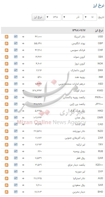 ثبات نرخ ارز در بازار بین بانکی ثبات نرخ ارز در بازار بین بانکی