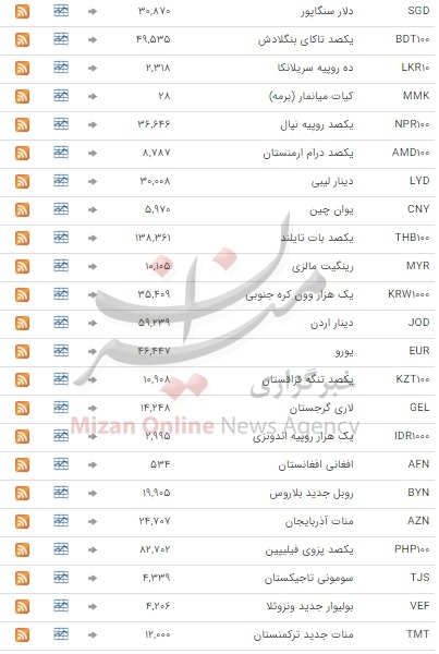 ثبات نرخ ارز در بازار بین بانکی ثبات نرخ ارز در بازار بین بانکی