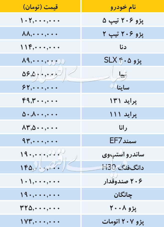 جدیدترین قیمت خودرو‌های داخلی در بازار امروز