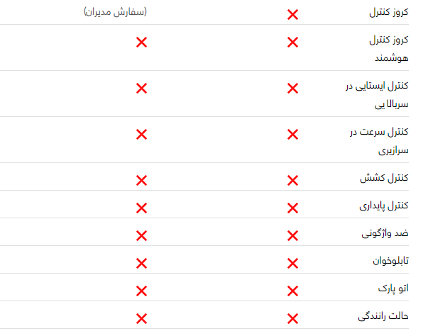 مقایسه خودرو پژو پارس با سمند سورن مقایسه خودرو پژو پارس با سمند سورن
