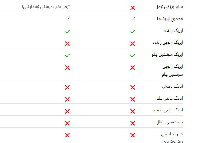مقایسه خودرو پژو پارس با سمند سورن مقایسه خودرو پژو پارس با سمند سورن