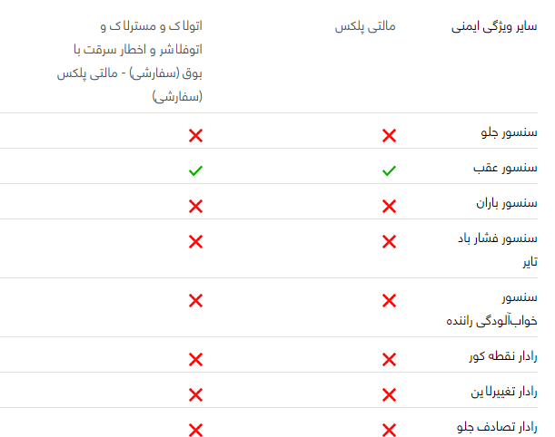 مقایسه خودرو پژو پارس با سمند سورن مقایسه خودرو پژو پارس با سمند سورن