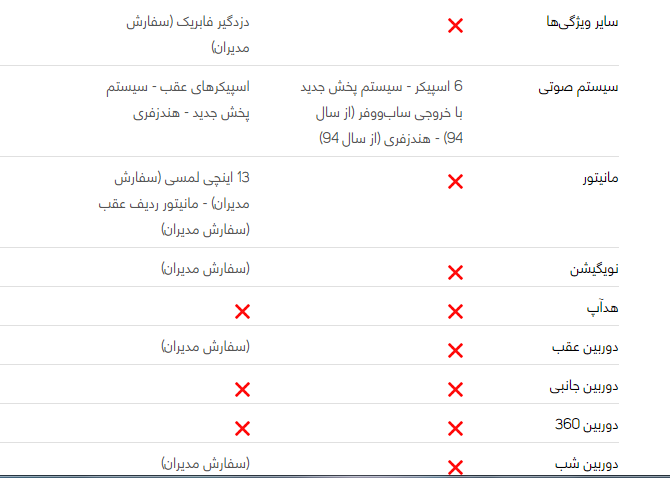 مقایسه خودرو پژو پارس با سمند سورن مقایسه خودرو پژو پارس با سمند سورن