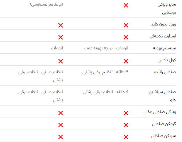 مقایسه خودرو پژو پارس با سمند سورن مقایسه خودرو پژو پارس با سمند سورن