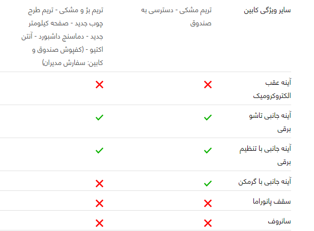 مقایسه خودرو پژو پارس با سمند سورن مقایسه خودرو پژو پارس با سمند سورن