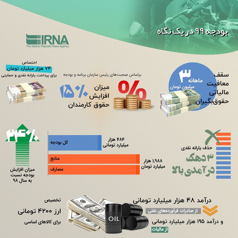 بودجه 99 در یک نگاه + اینفوگرافیک بودجه 99 در یک نگاه + اینفوگرافیک