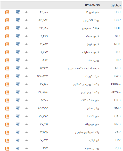 ثبات نرخ ارز در بازار بین بانکی ثبات نرخ ارز در بازار بین بانکی