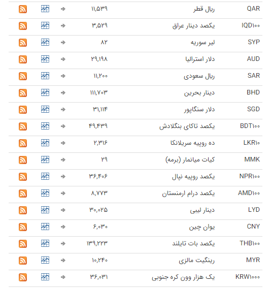 ثبات نرخ ارز در بازار بین بانکی ثبات نرخ ارز در بازار بین بانکی