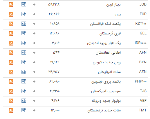 ثبات نرخ ارز در بازار بین بانکی ثبات نرخ ارز در بازار بین بانکی