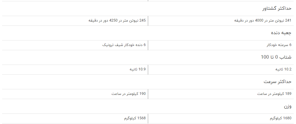 مقایسه کیا سورنتو با هیوندای سانتافه مقایسه کیا سورنتو با هیوندای سانتافه